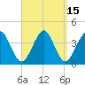 Hashamomuck Beach tide chart for Friday, September 15, 2023