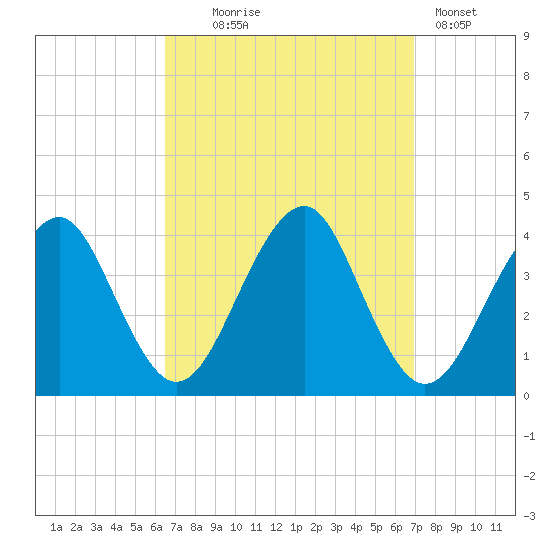 Hashamomuck Beach tide chart for Sunday, September 17, 2023