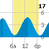 Hashamomuck Beach tide chart for Sunday, September 17, 2023