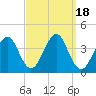 Hashamomuck Beach tide chart for Monday, September 18, 2023