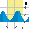 Hashamomuck Beach tide chart for Tuesday, September 19, 2023