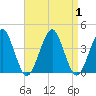 Hashamomuck Beach tide chart for Friday, September 1, 2023