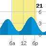 Hashamomuck Beach tide chart for Thursday, September 21, 2023