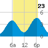Hashamomuck Beach tide chart for Saturday, September 23, 2023