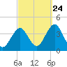 Hashamomuck Beach tide chart for Sunday, September 24, 2023