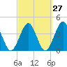 Hashamomuck Beach tide chart for Wednesday, September 27, 2023