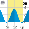 Hashamomuck Beach tide chart for Friday, September 29, 2023