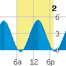 Hashamomuck Beach tide chart for Saturday, September 2, 2023