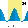 Hashamomuck Beach tide chart for Saturday, September 30, 2023