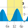 Hashamomuck Beach tide chart for Sunday, September 3, 2023
