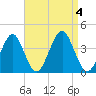 Hashamomuck Beach tide chart for Monday, September 4, 2023