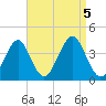 Hashamomuck Beach tide chart for Tuesday, September 5, 2023