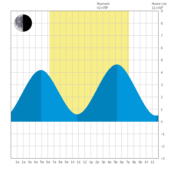 Hashamomuck Beach tide chart for Wednesday, September 6, 2023