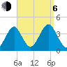 Hashamomuck Beach tide chart for Wednesday, September 6, 2023