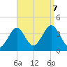 Hashamomuck Beach tide chart for Thursday, September 7, 2023