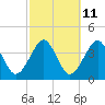 Hashamomuck Beach tide chart for Wednesday, October 11, 2023