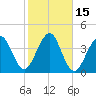 Hashamomuck Beach tide chart for Sunday, October 15, 2023