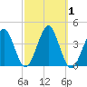 Hashamomuck Beach tide chart for Sunday, October 1, 2023