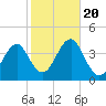 Hashamomuck Beach tide chart for Friday, October 20, 2023