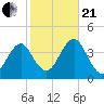 Hashamomuck Beach tide chart for Saturday, October 21, 2023