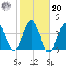 Hashamomuck Beach tide chart for Saturday, October 28, 2023