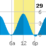 Hashamomuck Beach tide chart for Sunday, October 29, 2023
