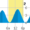Hashamomuck Beach tide chart for Monday, October 2, 2023