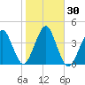Hashamomuck Beach tide chart for Monday, October 30, 2023