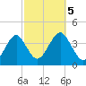 Hashamomuck Beach tide chart for Thursday, October 5, 2023