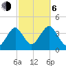 Hashamomuck Beach tide chart for Friday, October 6, 2023
