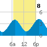 Hashamomuck Beach tide chart for Sunday, October 8, 2023