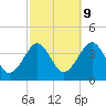 Hashamomuck Beach tide chart for Monday, October 9, 2023