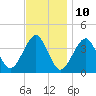 Hashamomuck Beach tide chart for Friday, November 10, 2023