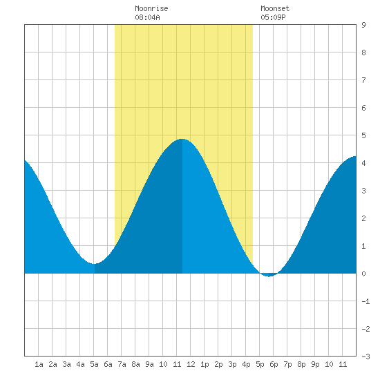 Hashamomuck Beach tide chart for Tuesday, November 14, 2023