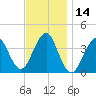 Hashamomuck Beach tide chart for Tuesday, November 14, 2023