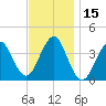 Hashamomuck Beach tide chart for Wednesday, November 15, 2023