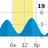 Hashamomuck Beach tide chart for Sunday, November 19, 2023