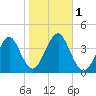 Hashamomuck Beach tide chart for Wednesday, November 1, 2023