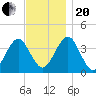 Hashamomuck Beach tide chart for Monday, November 20, 2023