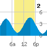 Hashamomuck Beach tide chart for Thursday, November 2, 2023