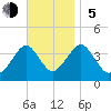 Hashamomuck Beach tide chart for Sunday, November 5, 2023