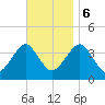 Hashamomuck Beach tide chart for Monday, November 6, 2023