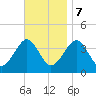 Hashamomuck Beach tide chart for Tuesday, November 7, 2023