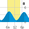 Hashamomuck Beach tide chart for Wednesday, November 8, 2023
