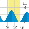 Hashamomuck Beach tide chart for Monday, December 11, 2023