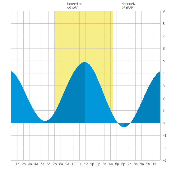 Hashamomuck Beach tide chart for Thursday, December 14, 2023