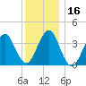 Hashamomuck Beach tide chart for Saturday, December 16, 2023