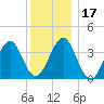 Hashamomuck Beach tide chart for Sunday, December 17, 2023