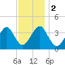 Hashamomuck Beach tide chart for Saturday, December 2, 2023