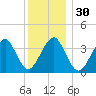 Hashamomuck Beach tide chart for Saturday, December 30, 2023